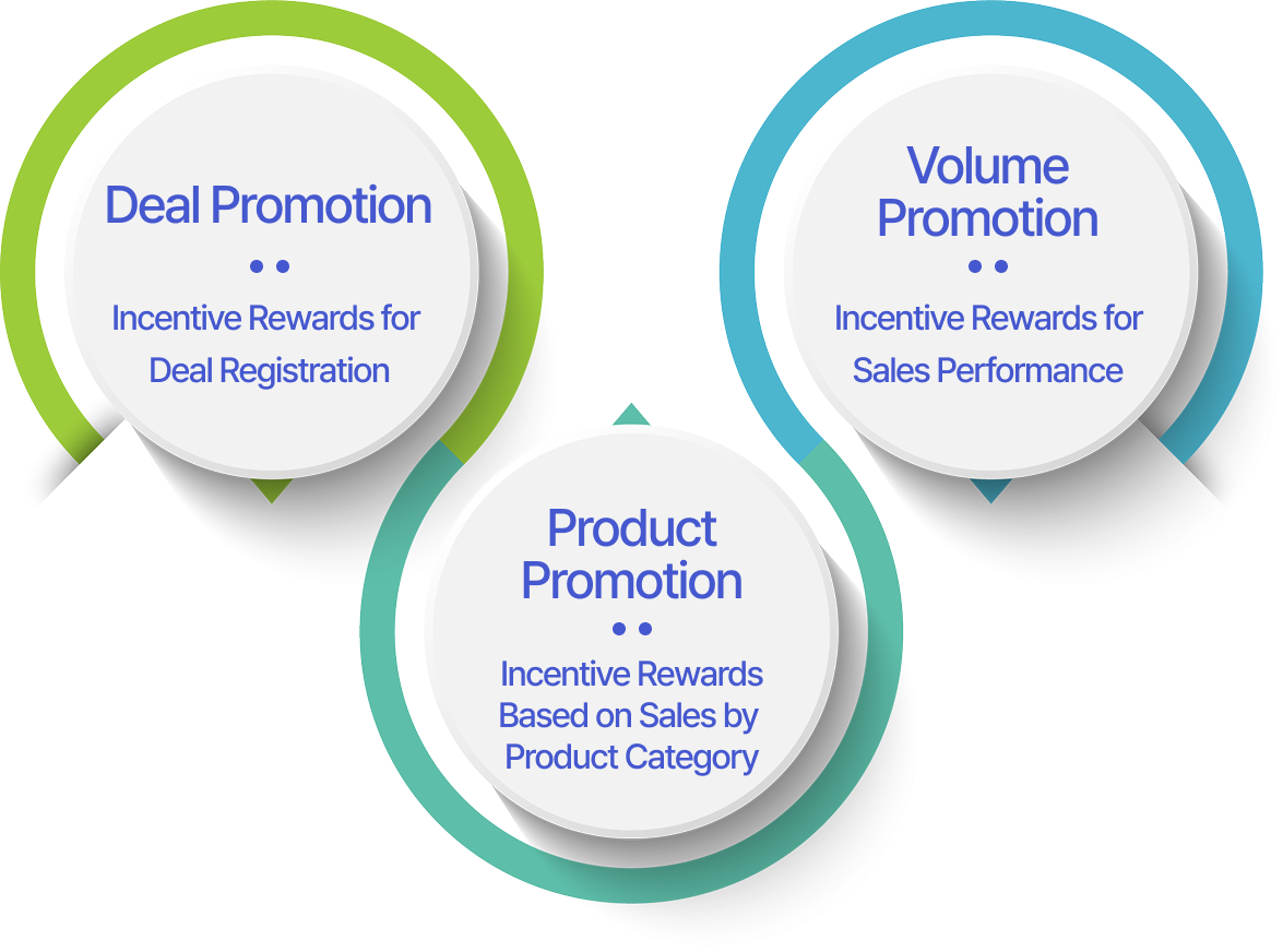 Partner Program