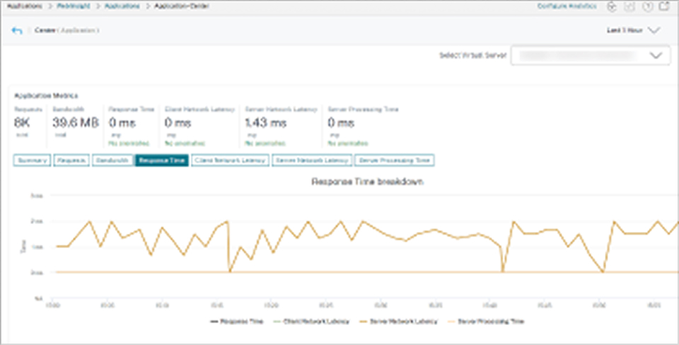 NetScaler 대시보드 예시